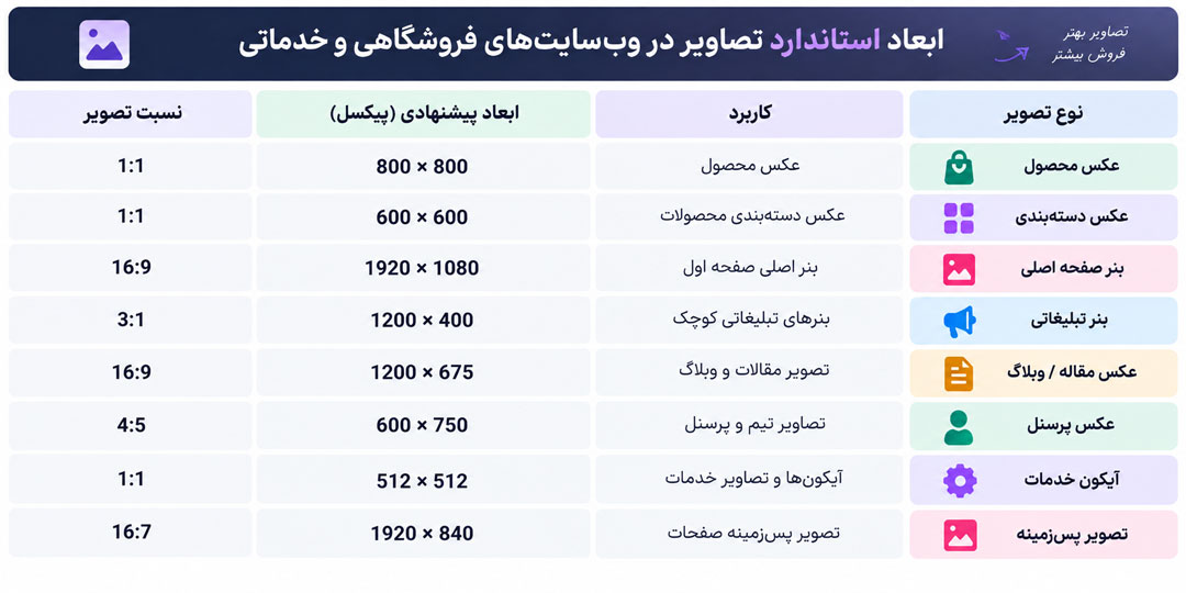 سایز-و-ابعاد-استاندارد-تصاویر-برای-وبسایت