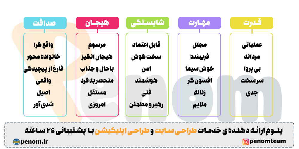 نمودار شخصیت برند