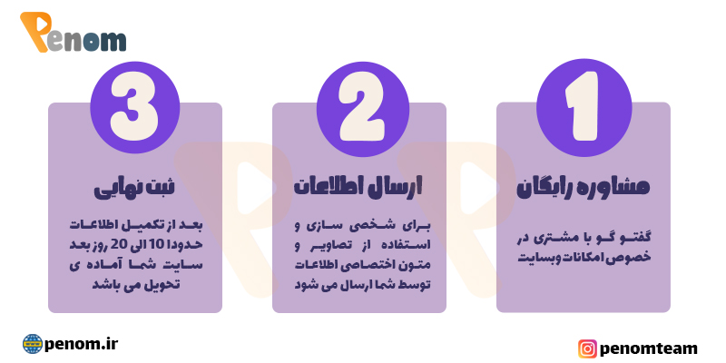 مراحل ساخت سایت