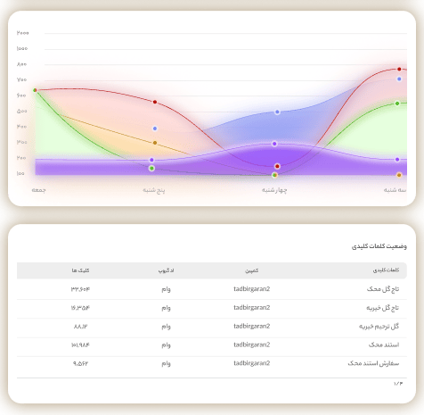 تبلیغات در گوگل